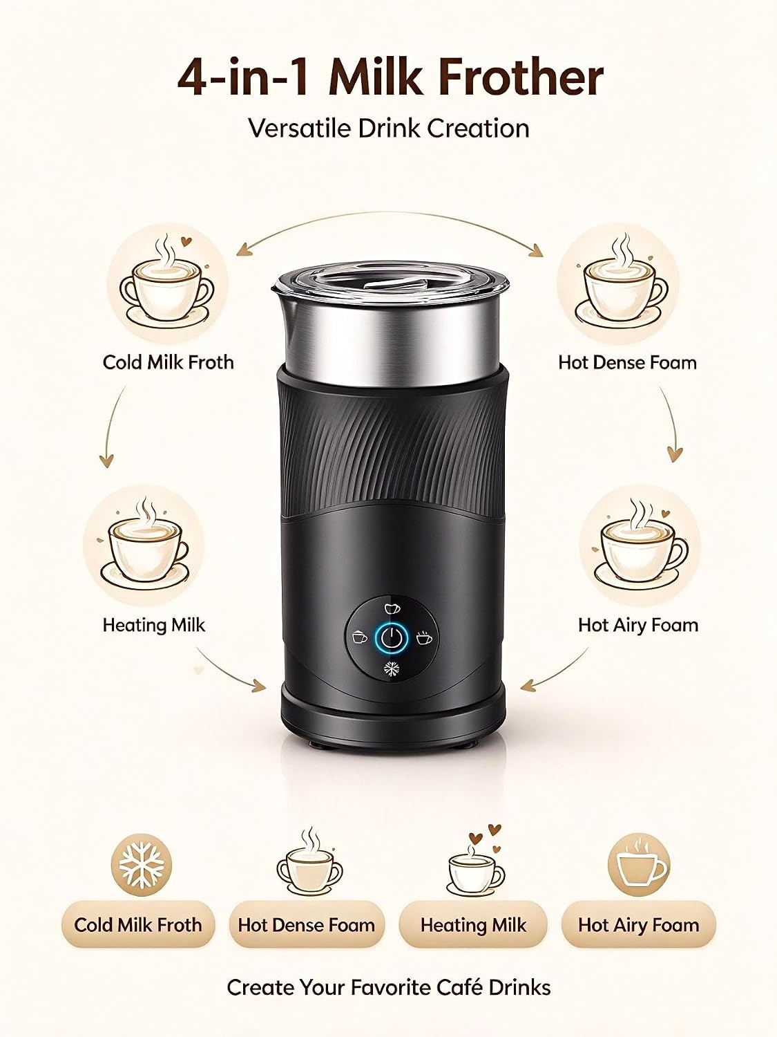 Ecoflarix Milk Frother